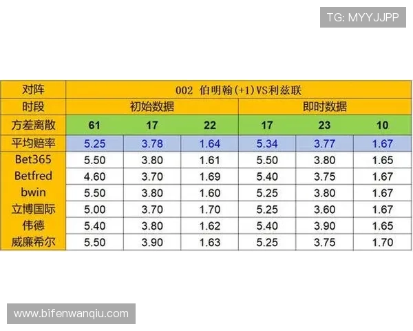 凯利指数看波胆避坑指南彩票数字高频玩法防骗